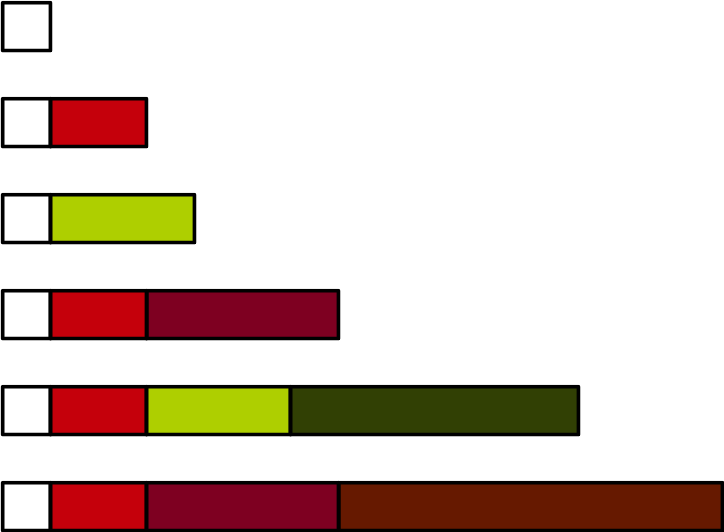 File:Highly abundant number Cuisenaire rods 8.png