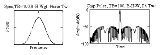 Chirp spectrum and wfm, TB=100, BH wgt, with phase treaks.png