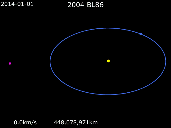 File:Animation of 2004 BL86 orbit.gif