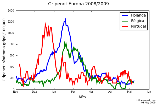 File:Gripenet 2008-2009 incidence.png