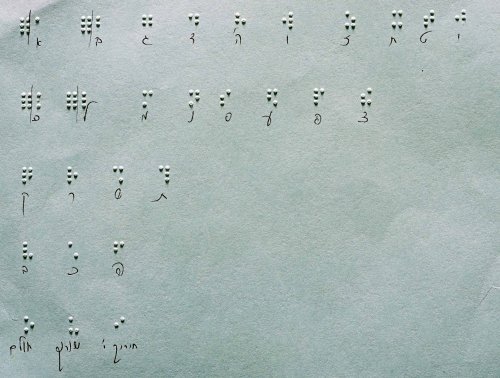 File:Hebrew Braille chart.jpg