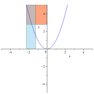 File:Parabola connection with areas of a square and a rectangle.gif