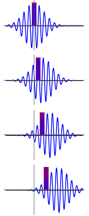 File:Wave packet propagation.png