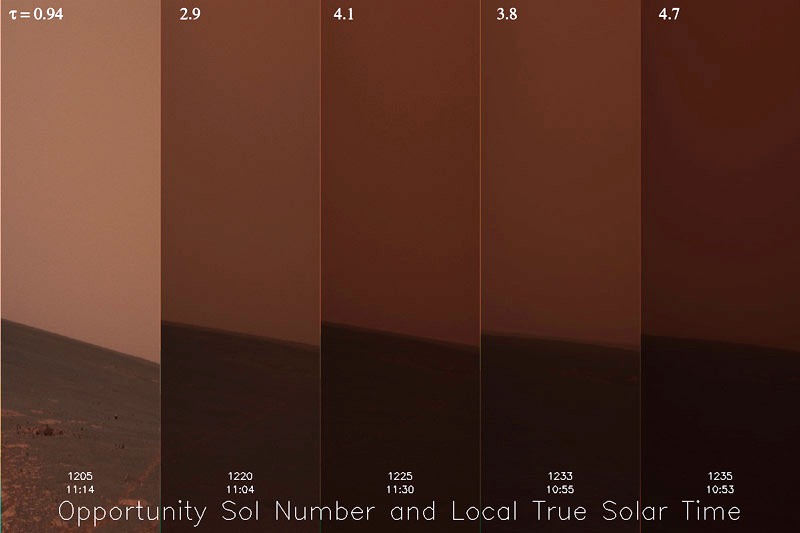 File:Mars dust opacities MER-B Sol 1205 to 1235.jpg