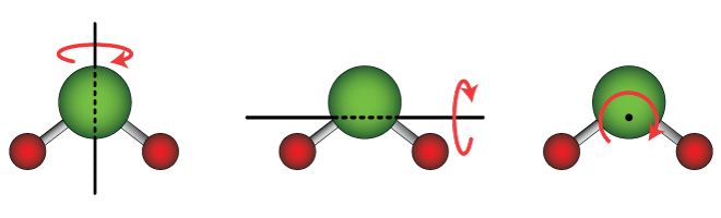 File:Rotations in water molecule.png