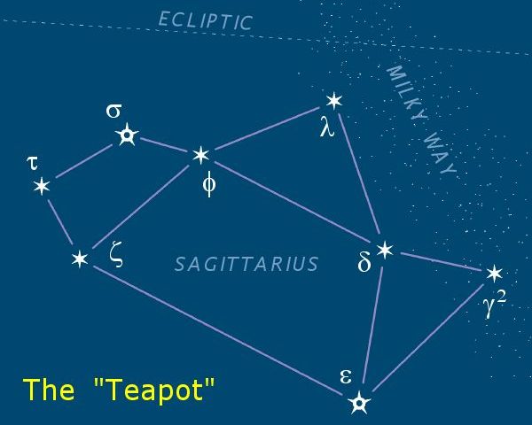 File:Sagittarius-teapot-asterism.jpg