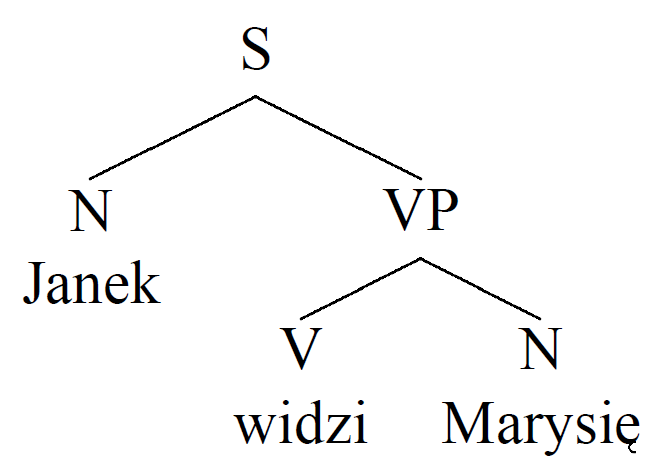 File:Tree Example.png