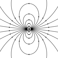 File:VFPt dipole animation magnetic.gif