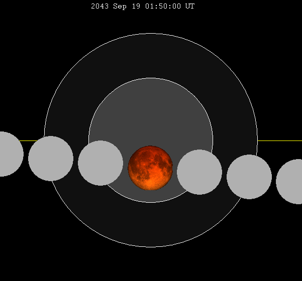 File:Lunar eclipse chart close-2043Sep19.png