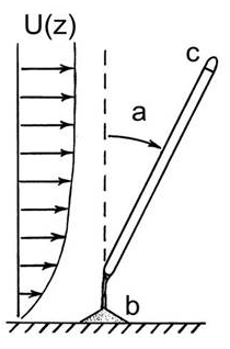 File:Tilt current meter diagram.png