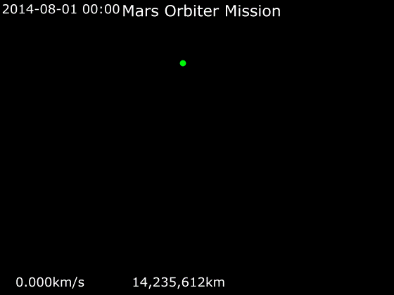 File:Animation of Mars Orbiter Mission trajectory around Mars.gif