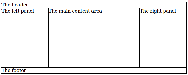 CSS Grid Holy Grail Layout