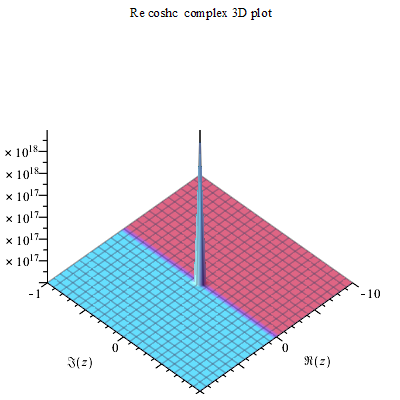 File:Coshc Re complex 3D plot.png