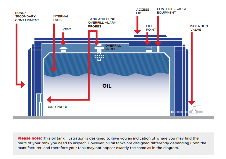 File:Heating oil storage tank.png