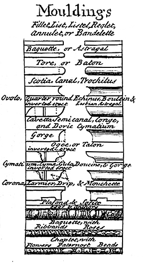 File:Moldings on the Table of architecture.jpg