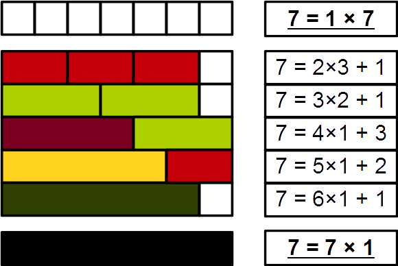 File:Prime number Cuisenaire rods 7.png