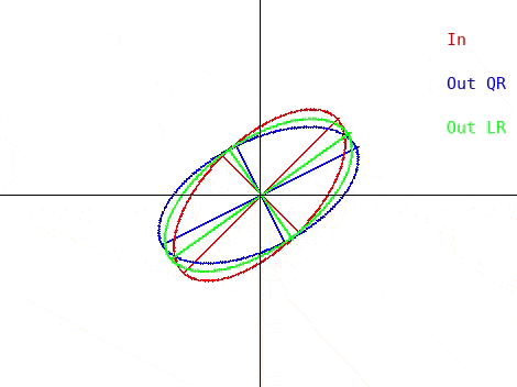 File:QR and LR visualization illustrating fixed points (corrected).gif