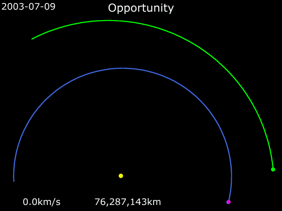 File:Animation of Opportunity trajectory.gif