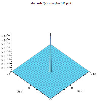 File:Coshc'(z) abs complex 3D plot.png
