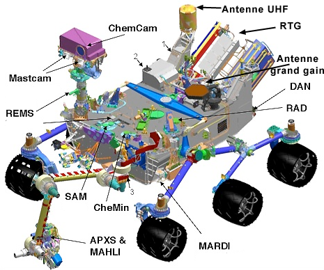 File:Drawing-of-the-Mars-Science Laboratory.png