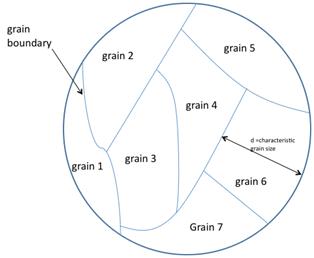 File:Grain boundary diagram.jpg