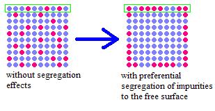 Segregation in materials 2.jpg