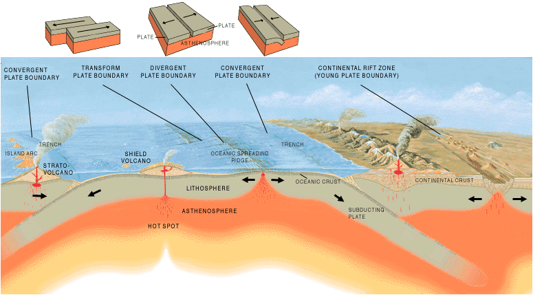 File:Tectonic plate boundaries.png