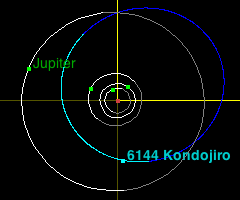 File:6144 Kondojiro Orbit (JPL).png