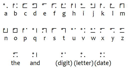 File:Nyctographic alphabet.png