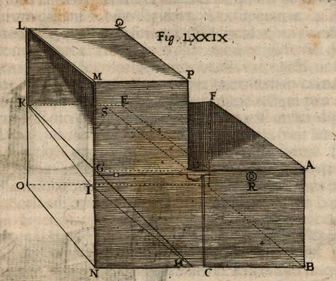 File:1676 Johann Sturm - Camerae Obscurae Portatilis.jpg