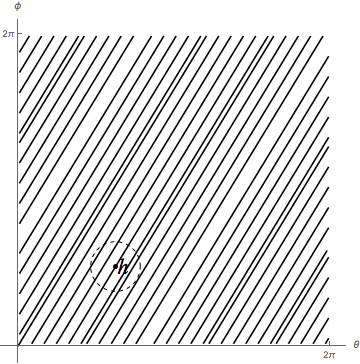 File:Irrational line on a torus.png