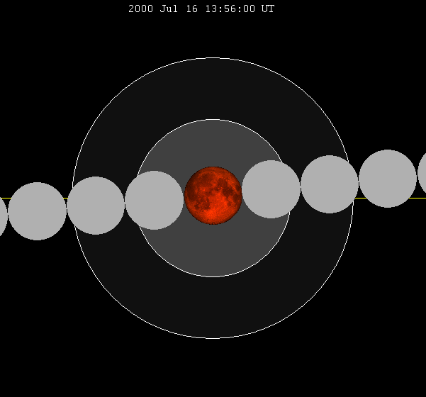 File:Lunar eclipse chart close-2000jul16.png