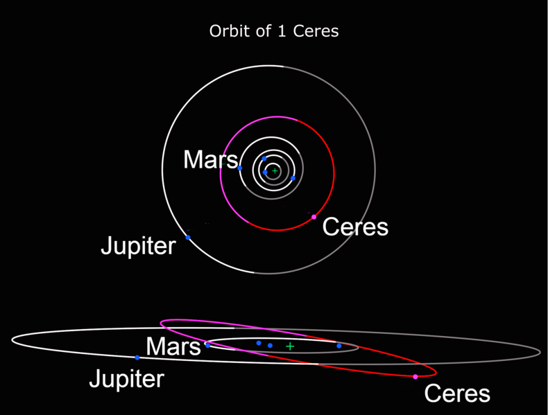 File:Ceres Orbit c.png
