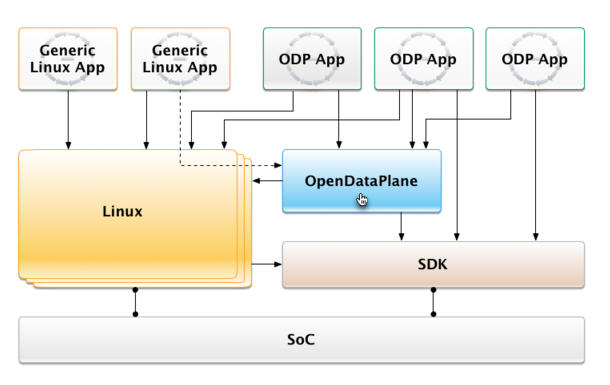File:ODP diagram.jpg