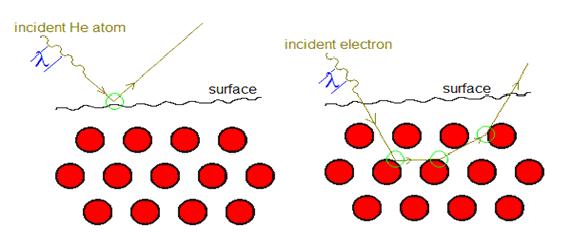 File:Helium atom scattering 1.jpg