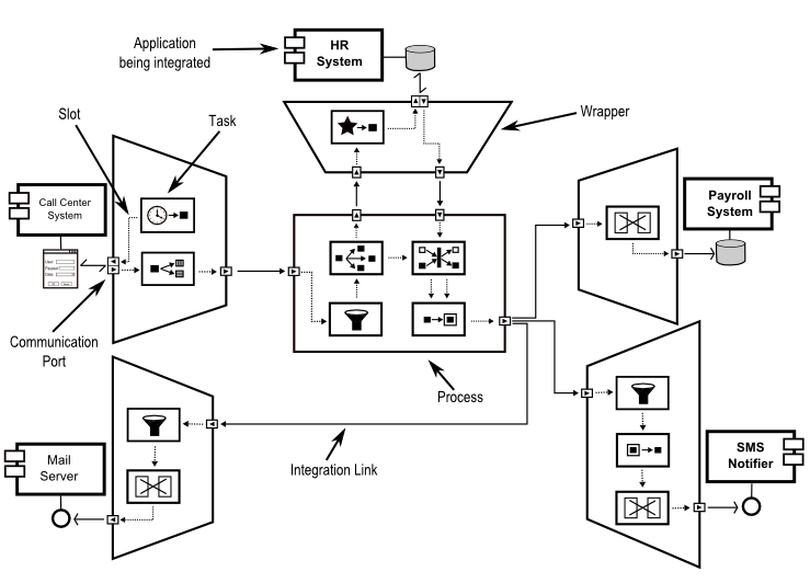 SGL example.png