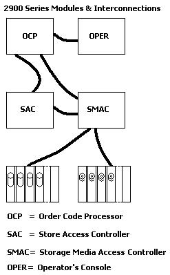 2900SeriesModules.jpg