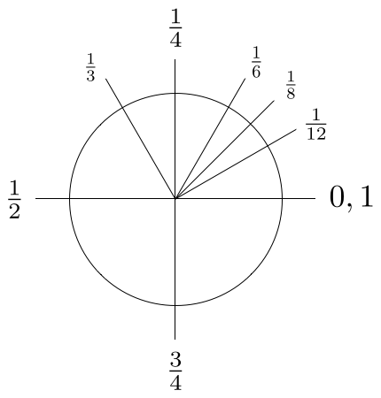 File:Angle-fractions.png