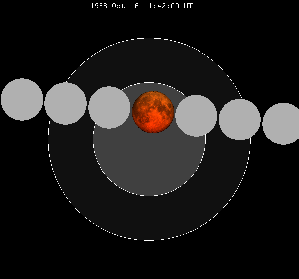 File:Lunar eclipse chart close-1968Oct06.png
