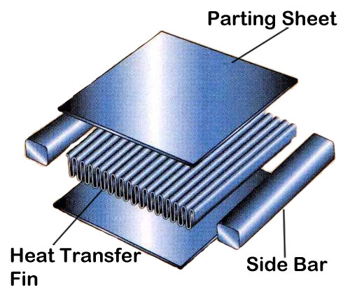 File:Principal Components of a Plate Fin Heat Exchanger.jpg
