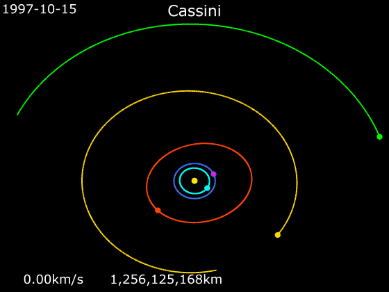 File:Animation of Cassini trajectory.gif
