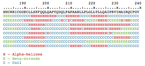 File:C16orf95 protein secondary structure prediction.png