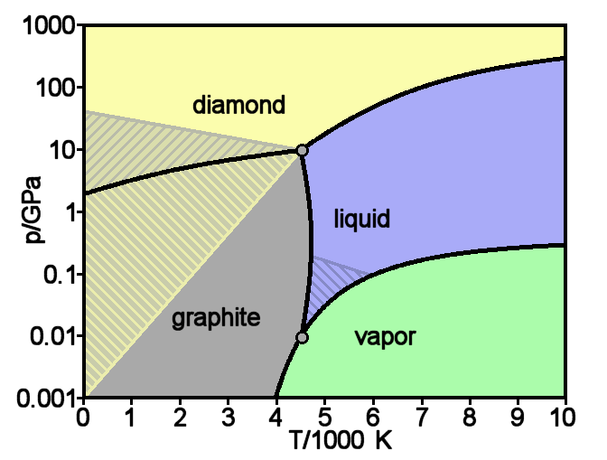 File:Carbon basic phase diagram.png