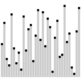 Visualisation of comb sort