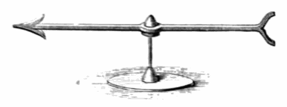 File:Gilberts versorium needle electroscope.png