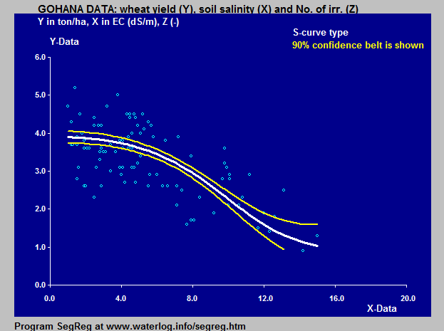 File:Gohana inverted S-curve.png