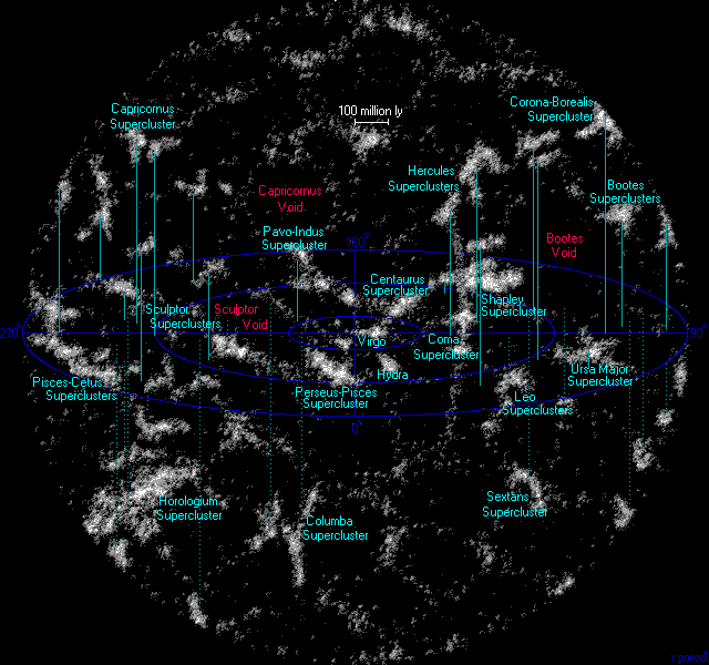 File:Superclusters atlasoftheuniverse.gif