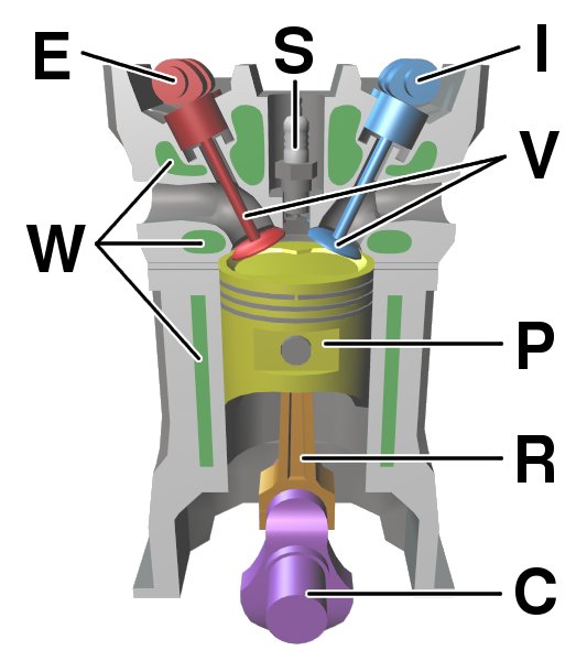 File:Four stroke engine diagram.jpg