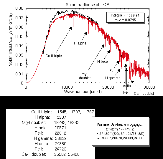 File:Solar irradiance spectrum 1992.gif