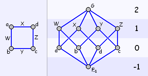 File:A Square and its Hasse Diagram.PNG